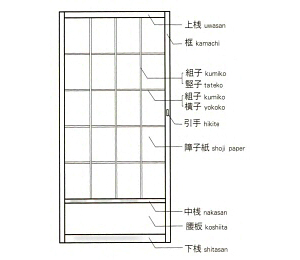 障子の構造